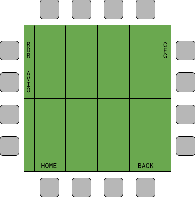 FSAPI MFD - interfejs w przeglądarce